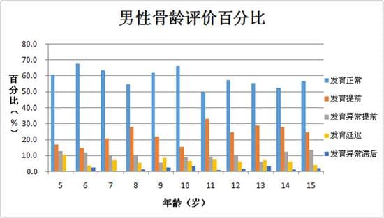 男性骨齡評價(jià).jpg